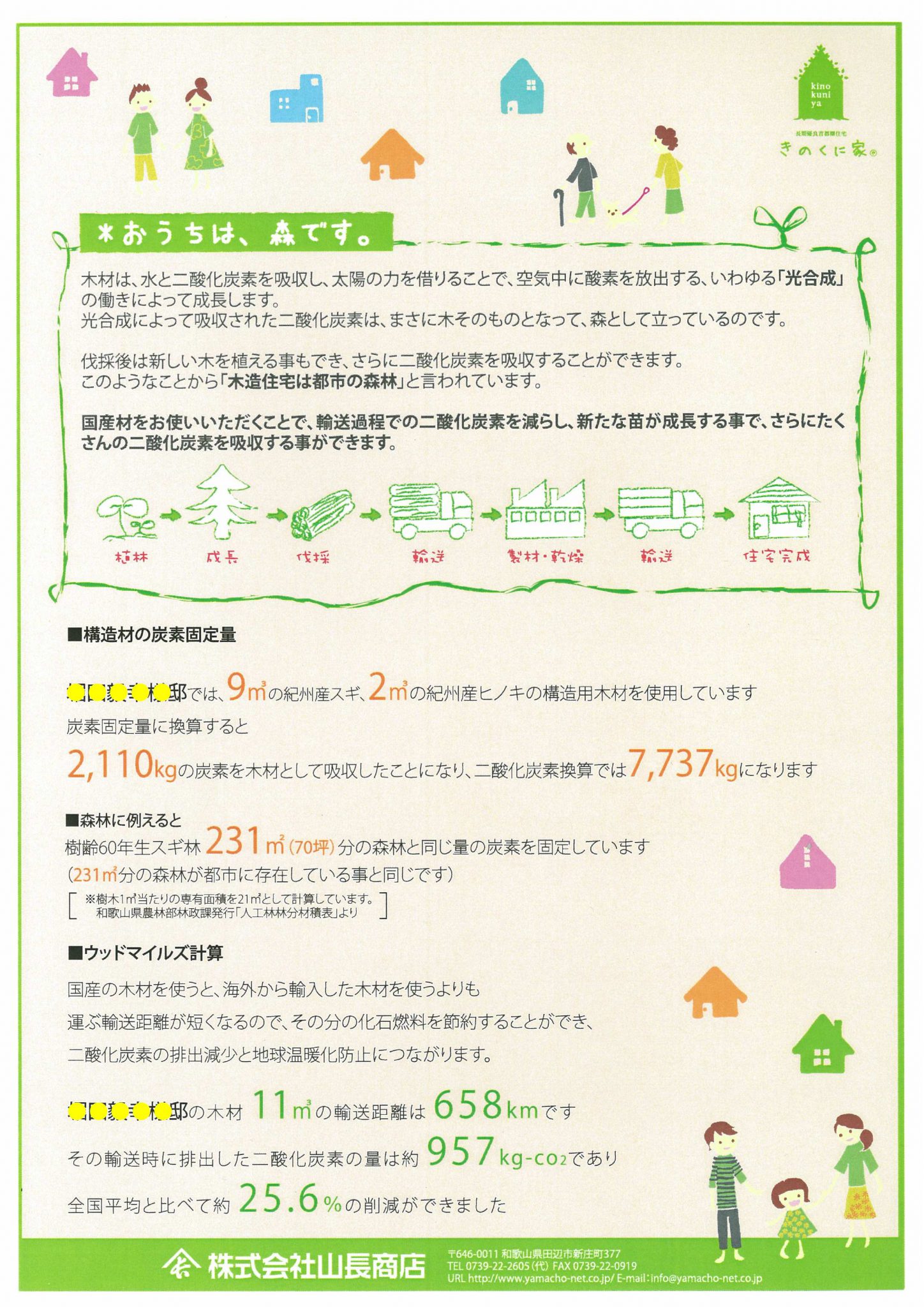 国産材の使用で地球温暖化防止 創るのは大切な家時間 和工務店 一級建築士事務所