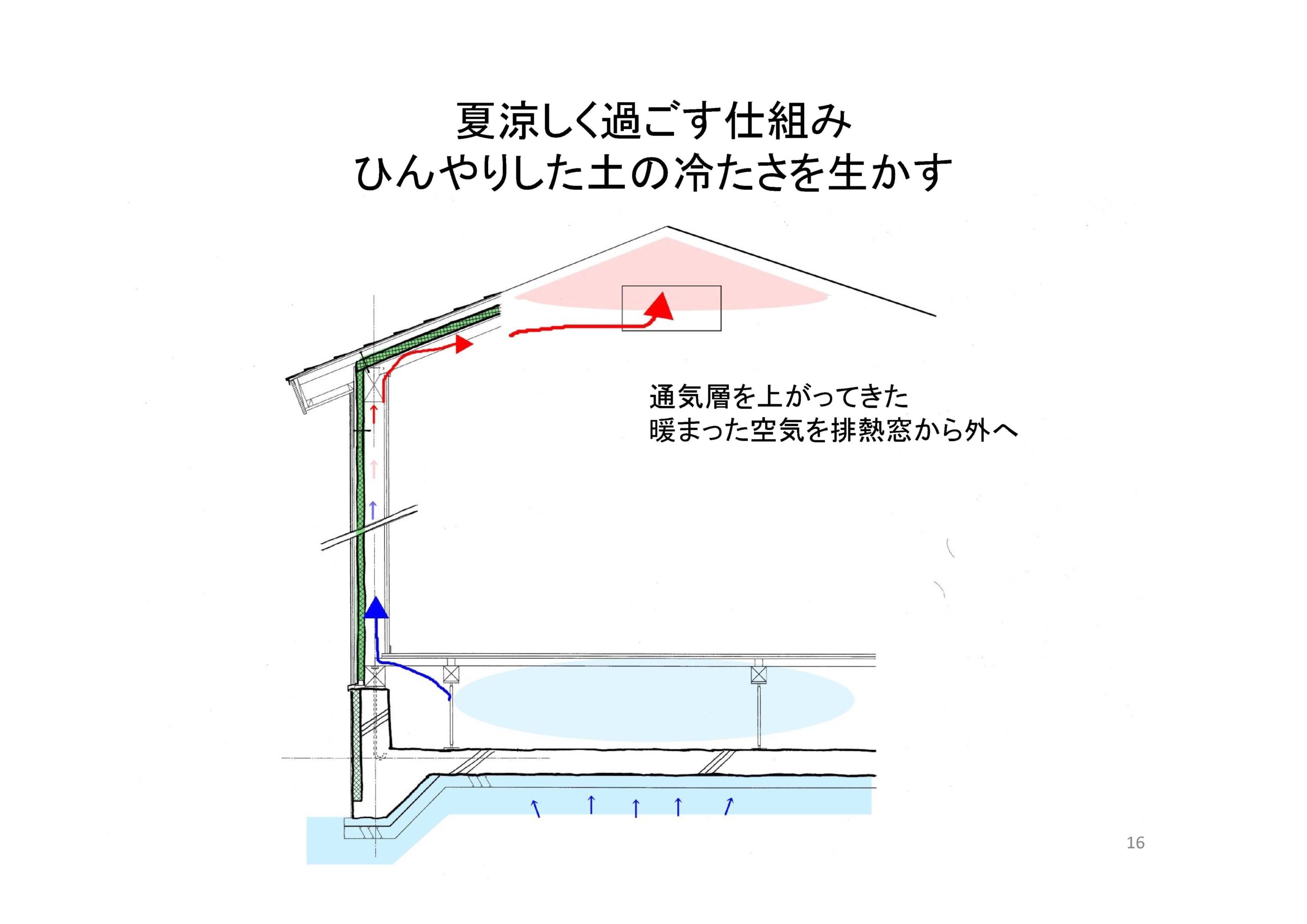 夏涼しい家づくりの秘訣とは スタッフブログ 創るのは大切な家時間 和工務店 一級建築士事務所